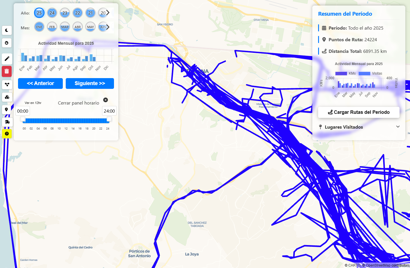 Selectores gráficos - Año y Mes