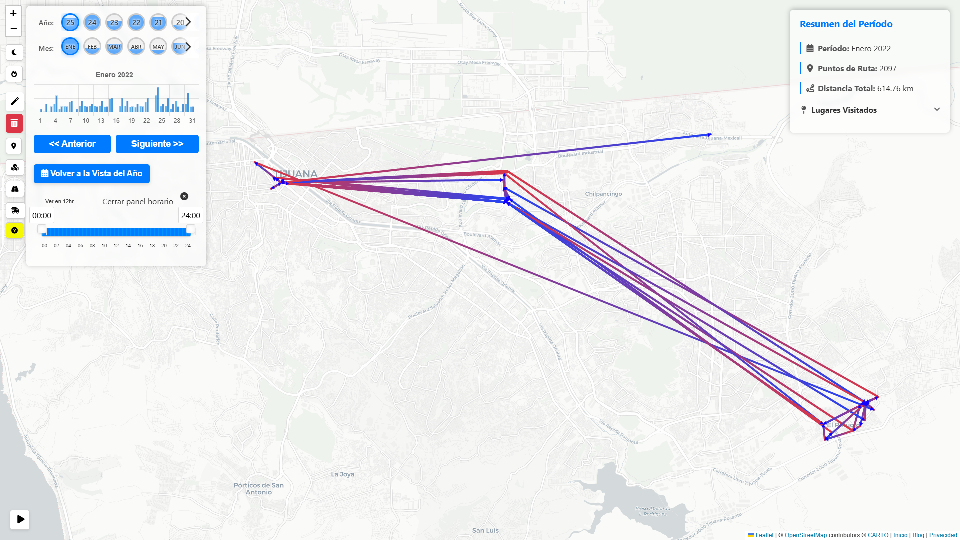Selectores gráficos - Año y Mes