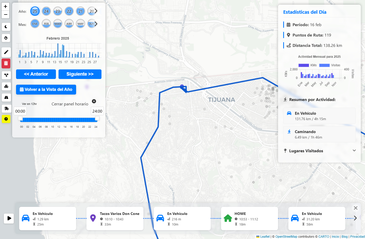 Selectores gráficos - Año y Mes